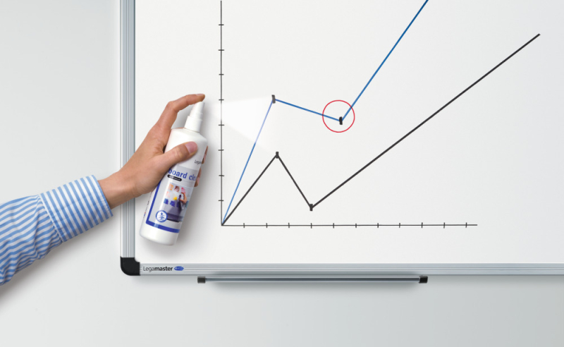 Σπρέυ καθαρισμού Legamaster λευκού πίνακα TZ6 150ml